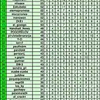 jornada 10 primera femenino