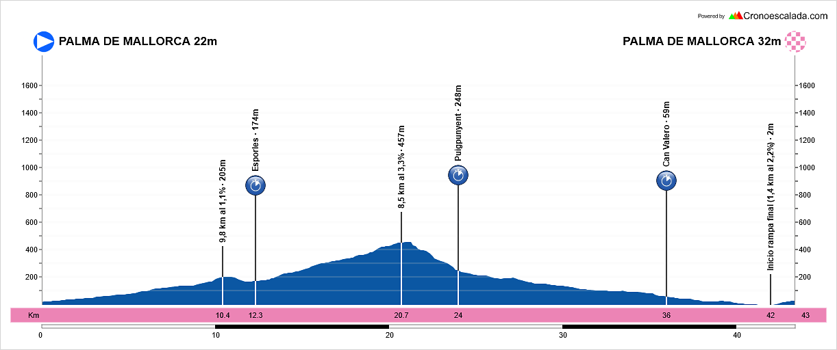 (09)+Vuelta+a+Toda+Espa?a+Baleares