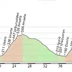 propuesta etapa 11 ultimos km