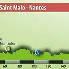 Bretaa 2008 (Saint Malo - Nantes)