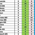 SIT CAMP RODALIES TOTAL DESPRES MARTORELLES DEL 56 AL 70