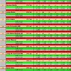 RESULT. SLOTMANIA PER PISTAS DEL 20 AL 30