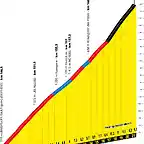 altimetria-col-de-la-loze