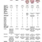 comparativa radares