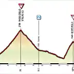 Giro+(16+Merano-Aprica)