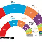 sondeos2019-1