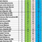 RESULTATS CAMP TOTAL RODALIES DESPRES CRONO DEL 32 AL 52