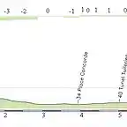 Circuito Paris