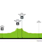 vuelta-ciclista-a-la-provincia-de-san-juan-2020-stage-6-profile-389158216f