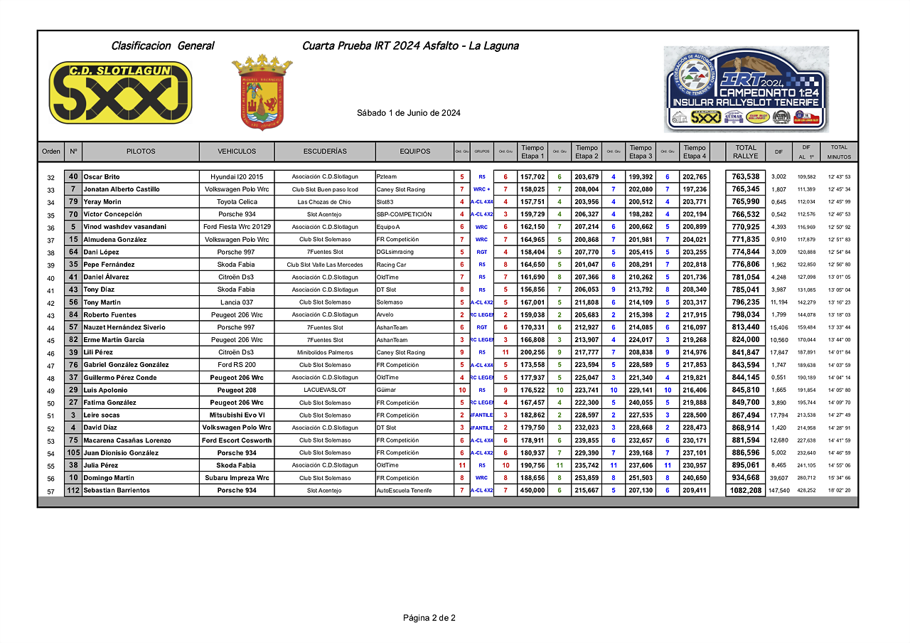 2GTIMPRESIONES24 IRT slotLagun