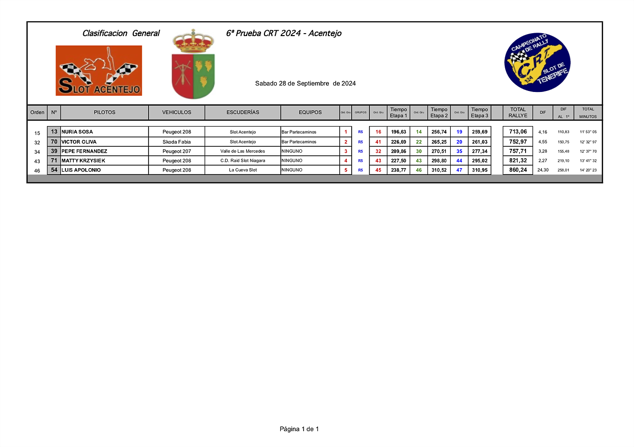 R5IMPRESIONES24 CRT ACENTEJO