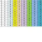 CLASIFICACIO DESPUES DE SCM 6 AL 20