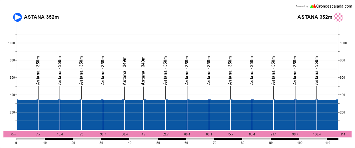 49-Astana-Astana-114-1-kms