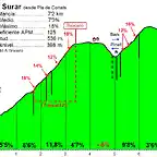 El Surar desde Pla de Corrals