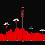 tour-de-romandie-2018-tappa-5