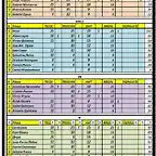 CLASIFICACION GRAN CANARIA 2019