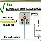 esquema conexions