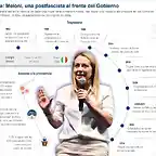 infografia-meloni