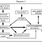 Esquema de reacciones