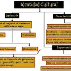 Identidad cultural