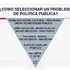 Politica Publica - Sam