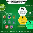 LIGA GUERRERAS 202021-1