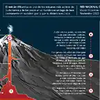 campana-Villarrica_18-11-22_am