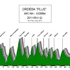 Ordesa Plus