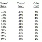 cnn poll trump