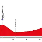 vuelta-a-espana-2019-stage-16