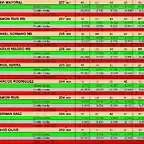 RESULT CURSA CRONO 24 DEL 16 AL 24