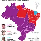 BrasilPresidenciales2018-1