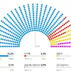 russia-election-chart