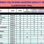 VELOCIDAD INVIERNO ZASLOT 2011