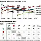 Elecciones28A2019-1