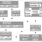 organigrama