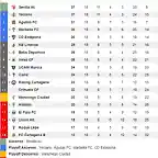 Clasificacion_jornada_18