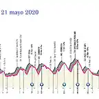 giro-ditalia-2020-stage-12