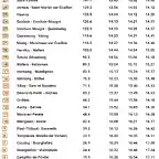 HORARIO PREVISTO