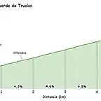 La Escrita por Villaverde