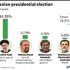 AFP1828236724439139457986521430441104299409-iran-vote-1