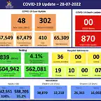 COVID-19-Update-28-07-2022-768x691