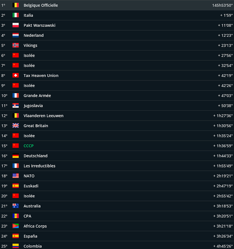 Equipos etapa 11