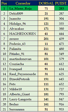 regularidad_20