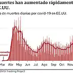 _115788669_us_deaths_dec_3_mundo_640-2x-nc