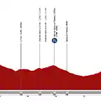 la-vuelta-ciclista-a-espana-2021-stage-9