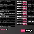 Giro2021-2