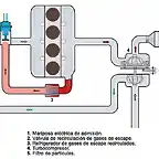 EGR alta presi?n