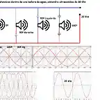 80 Khz