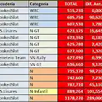 tiempos-3-rally